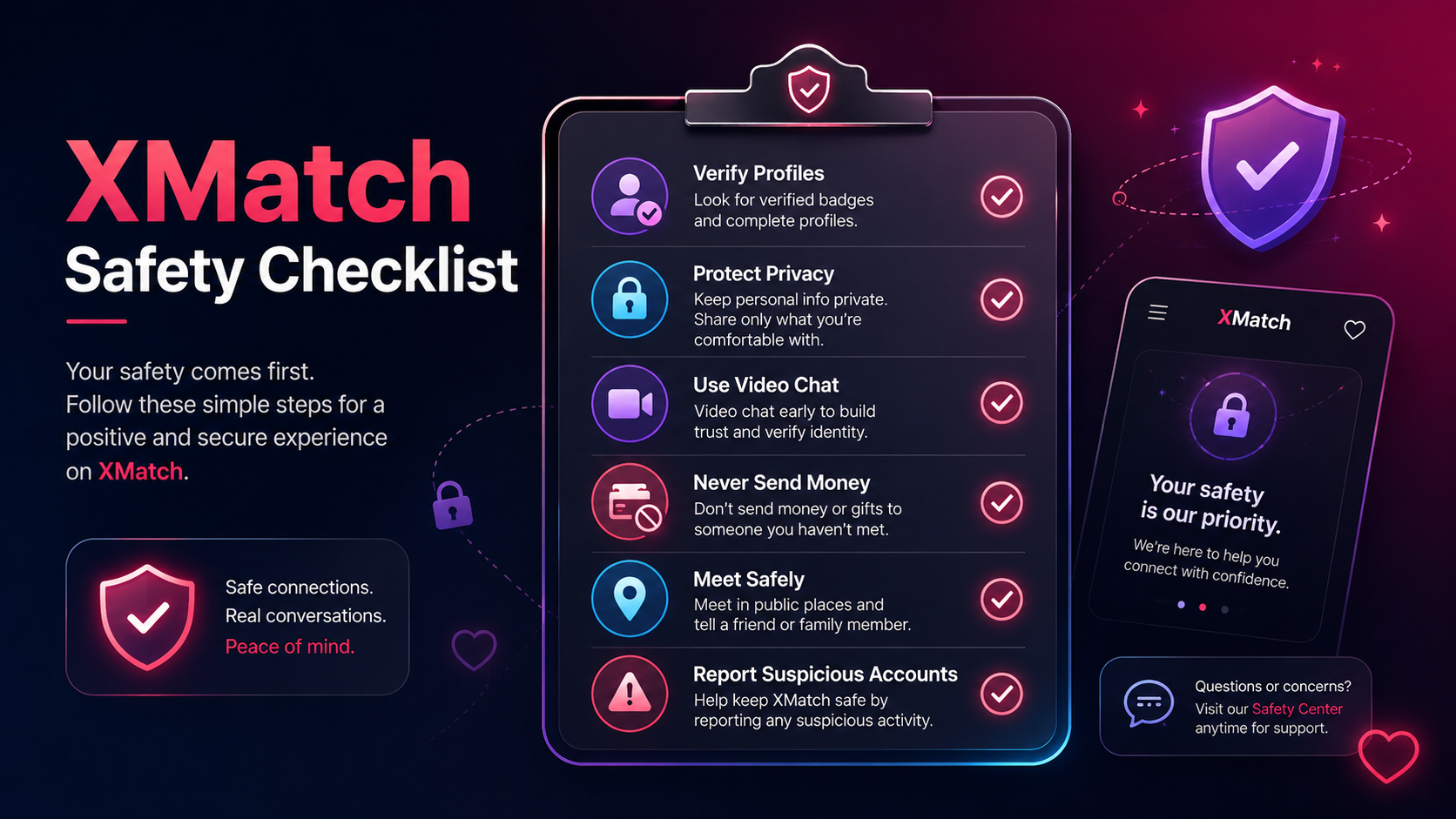 My Practical XMatch Safety Checklist
